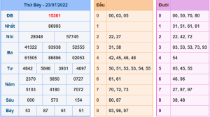 Dự đoán xsmb ngày 24-7-2022