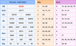 Dự đoán xsmb ngày 5-7-2022