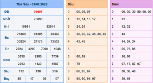 Dự đoán xsmb ngày 2-7-2022