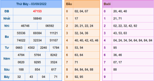 Dự đoán xsmb ngày 4-9-2022