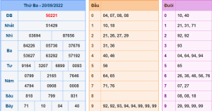 Dự đoán xsmb ngày 21-9-2022