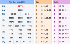 Dự đoán xsmb ngày 13-9-2022
