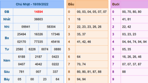 Dự đoán xsmb ngày 19-9-2022