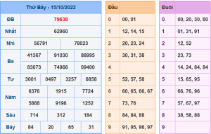 Dự đoán xsmb ngày 16-10-2022