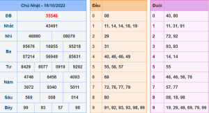 Dự đoán xsmb ngày 17-10-2022
