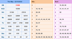 Dự đoán xsmb ngày 23-10-2022