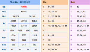 Dự đoán xsmb ngày 17-12-2022