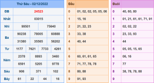 Dự đoán xsmb ngày 3-12-2022
