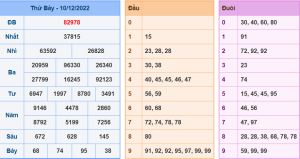 Dự đoán xsmb ngày 11-12-2022