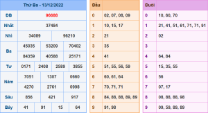 Dự đoán xsmb ngày 14-12-2022