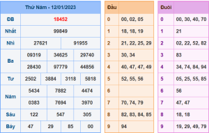 Dự đoán xsmb ngày 13-1-2023