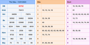 Dự đoán xsmb ngày 14-1-2023