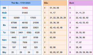 Dự đoán xsmb ngày 18-1-2023