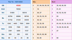 Dự đoán xsmb ngày 19-1-2023