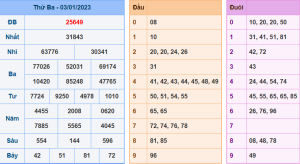 Dự đoán xsmb ngày 4-1-2023