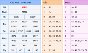 Dự đoán xsmb ngày 2-1-2023