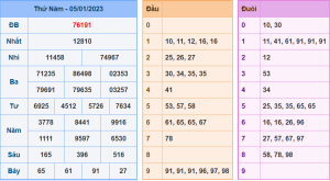 Dự đoán xsmb ngày 6-1-2023