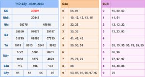 Dự đoán xsmb ngày 8-1-2023