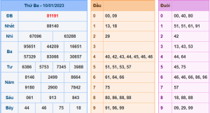 Dự đoán xsmb ngày 11-1-2023