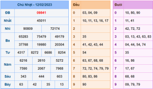 Dự đoán xsmb ngày 13-2-2023