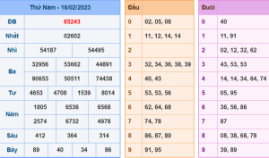 Dự đoán xsmb ngày 17-2-2023