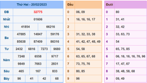 Dự đoán xsmb ngày 21-2-2023