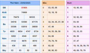 Dự đoán xsmb ngày 24-2-2023