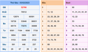 Dự đoán xsmb ngày 4-2-2023