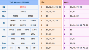 Dự đoán xsmb ngày 3-2-2023