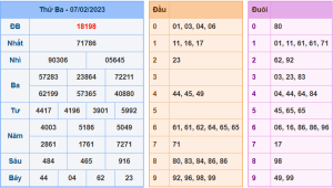 Dự đoán xsmb ngày 8-2-2023