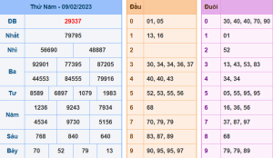 Dự đoán xsmb ngày 10-2-2023