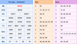 Dự đoán xsmb ngày 11-2-2023