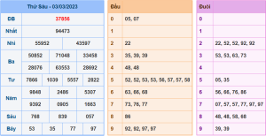 Dự đoán xsmb ngày 4-3-2023