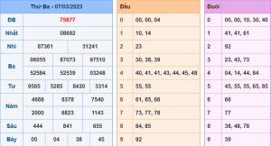 Dự đoán xsmb ngày 8-3-2023