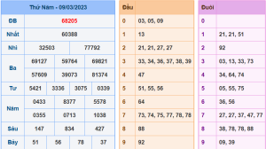 Dự đoán xsmb ngày 10-3-2023